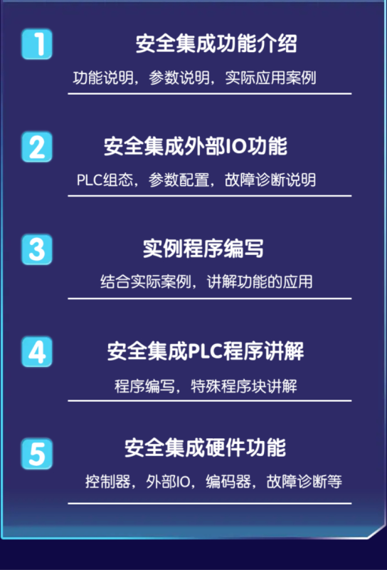 西门子数控系统840Dsl安全集成调整与维护系统学习课程