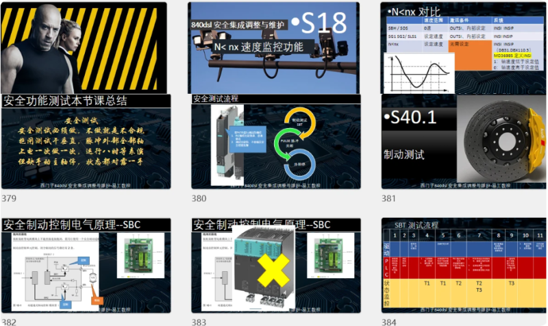 西门子数控系统840Dsl安全集成调整与维护系统学习课程