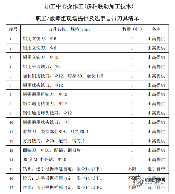图片[3]-Mastercam全国数控大赛-数控车铣解析教学视频教程(10小时)-机械资源网