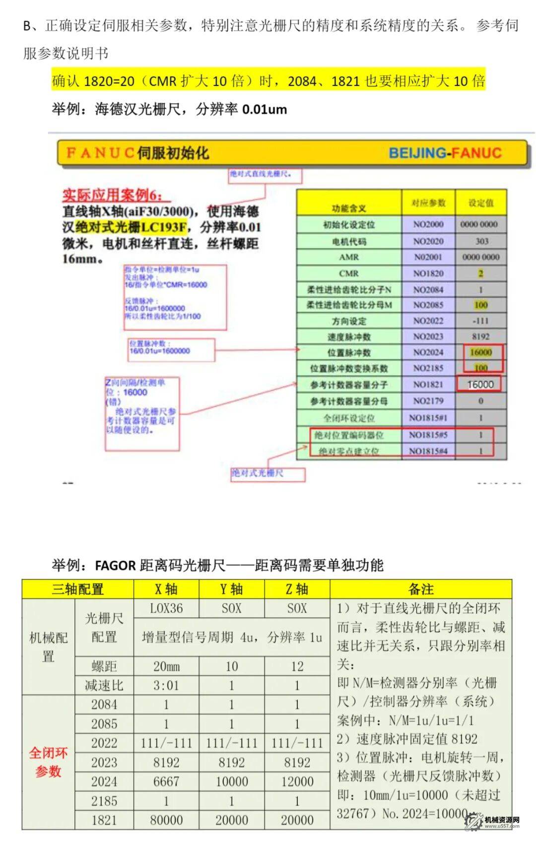 图片[3]-发那科光栅尺调试及设定-机械资源网