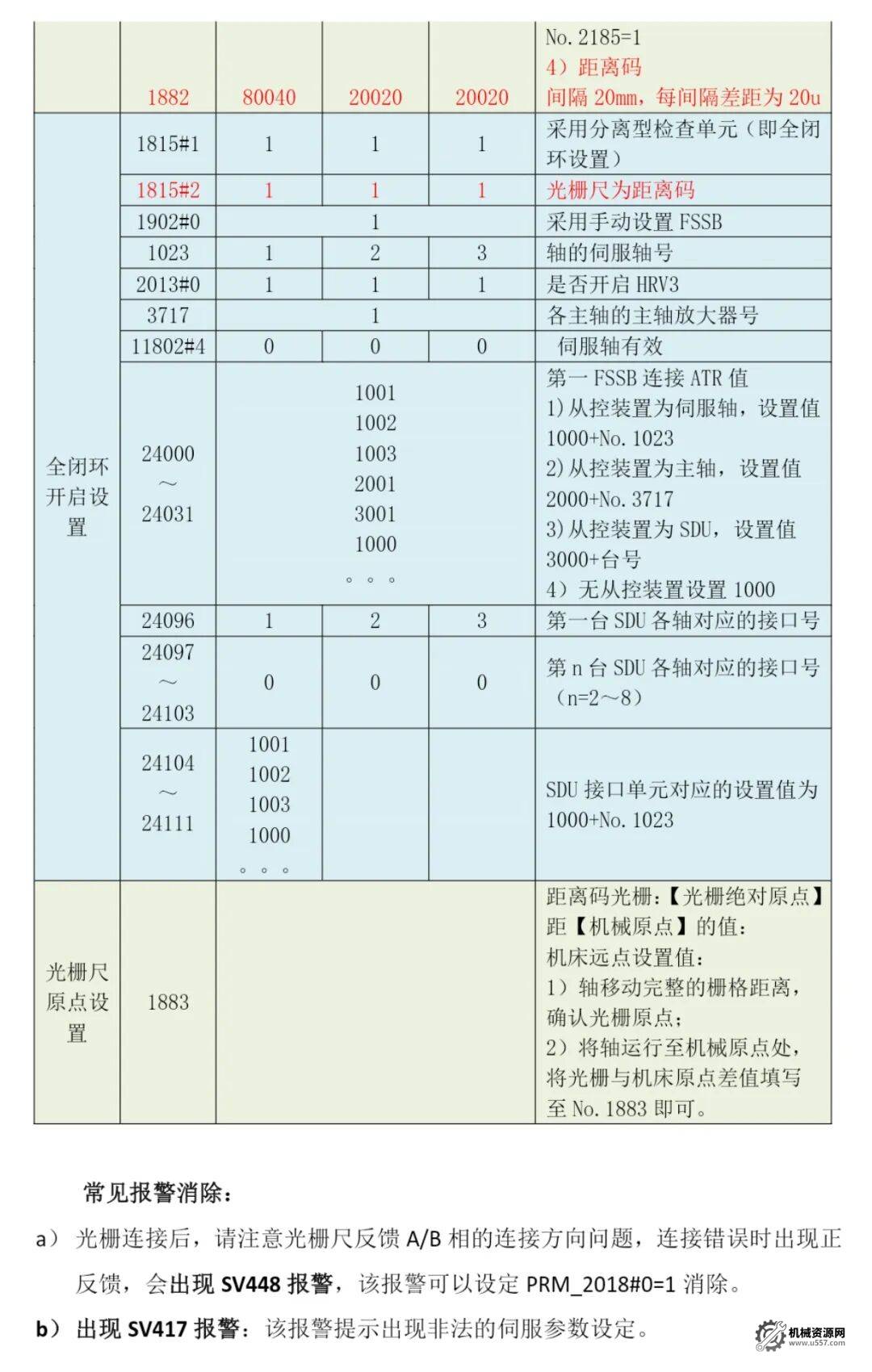 图片[4]-发那科光栅尺调试及设定-机械资源网