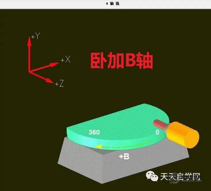 图片[1]-Mastercam发那科系统卧加B轴后处理-机械资源网