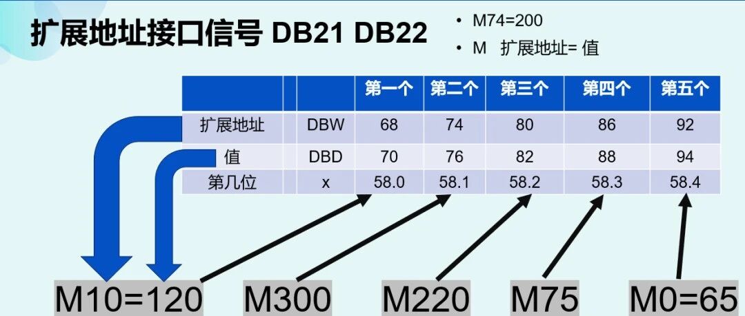 对着易工课的图，搞懂840Dsl M代码到PLC的解码逻辑-机械资源网