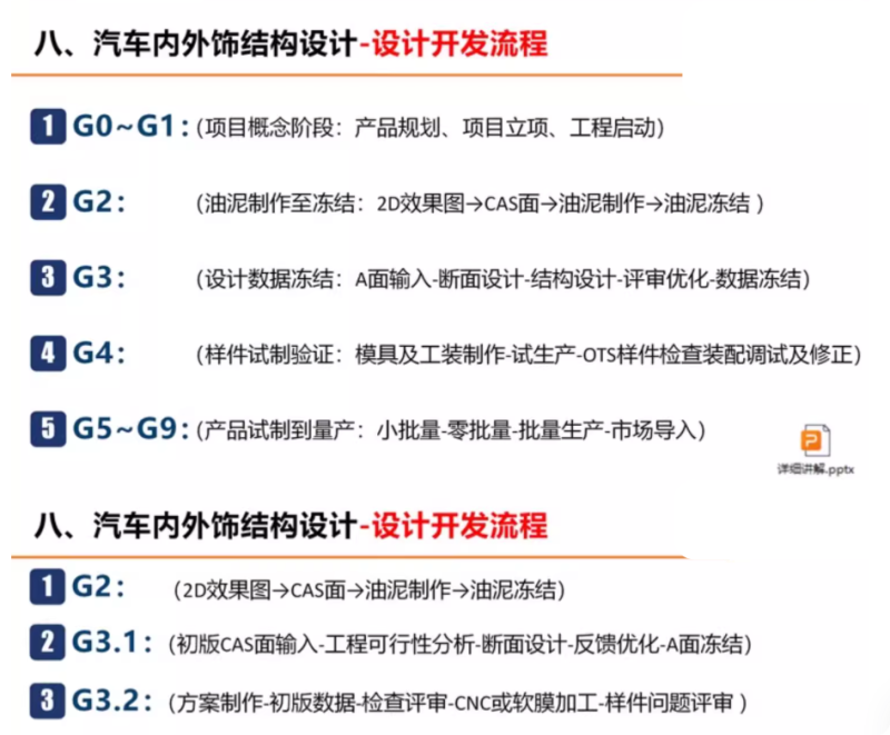 图片[12]-catia参数化建模及汽车内外饰结构设计视频教程-机械资源网