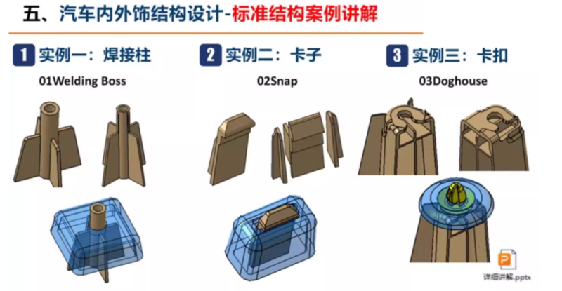 图片[8]-catia参数化建模及汽车内外饰结构设计视频教程-机械资源网