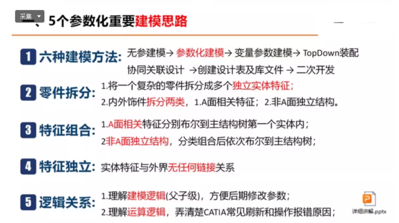 图片[2]-catia参数化建模及汽车内外饰结构设计视频教程-机械资源网