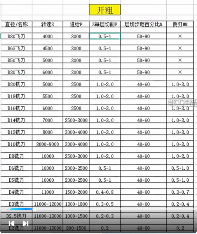 加工中心切削参数教程-机械资源网