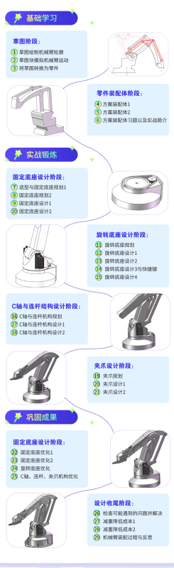 阿奇讲SOLIDWORKS机械臂