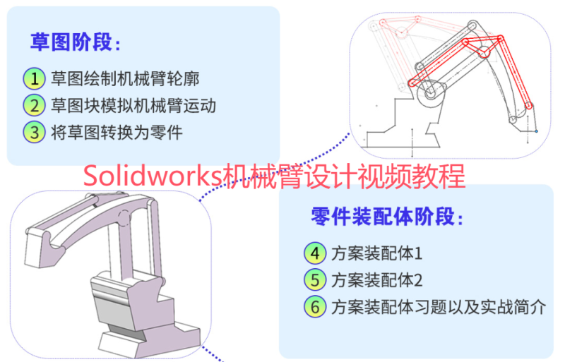SolidWorks机械臂设计视频教程-机械资源网
