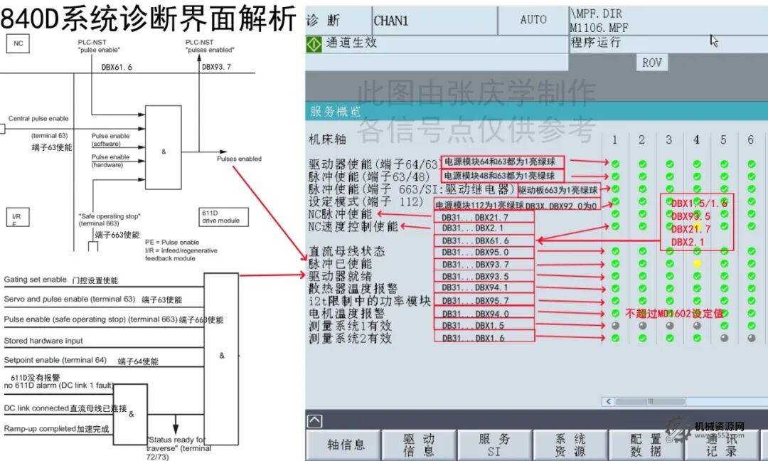 图片[1]-西门子840/828/ONE系统诊断界面信号详解版-机械资源网