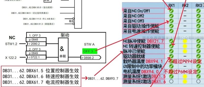 西门子840/828/ONE系统诊断界面信号详解版-机械资源网