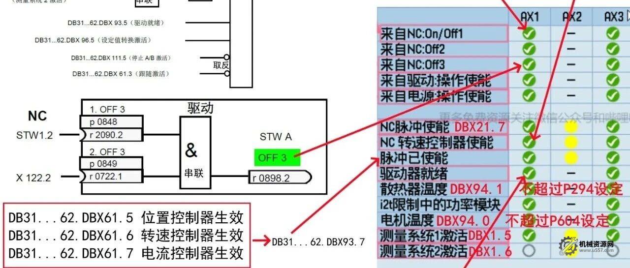 西门子840/828/ONE系统诊断界面信号详解版-机械资源网