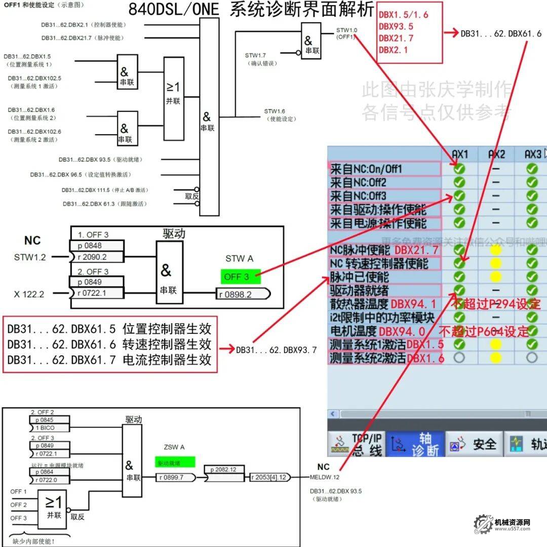 图片[2]-西门子840/828/ONE系统诊断界面信号详解版-机械资源网