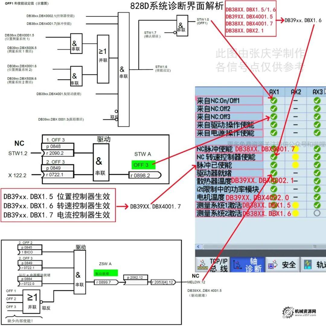 图片[3]-西门子840/828/ONE系统诊断界面信号详解版-机械资源网