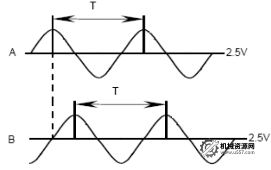 图片[6]-FANUC如何设置全闭环？-机械资源网