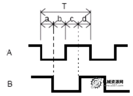 图片[5]-FANUC如何设置全闭环？-机械资源网