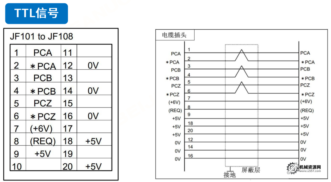 图片[9]-FANUC如何设置全闭环？-机械资源网