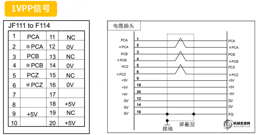 图片[10]-FANUC如何设置全闭环？-机械资源网