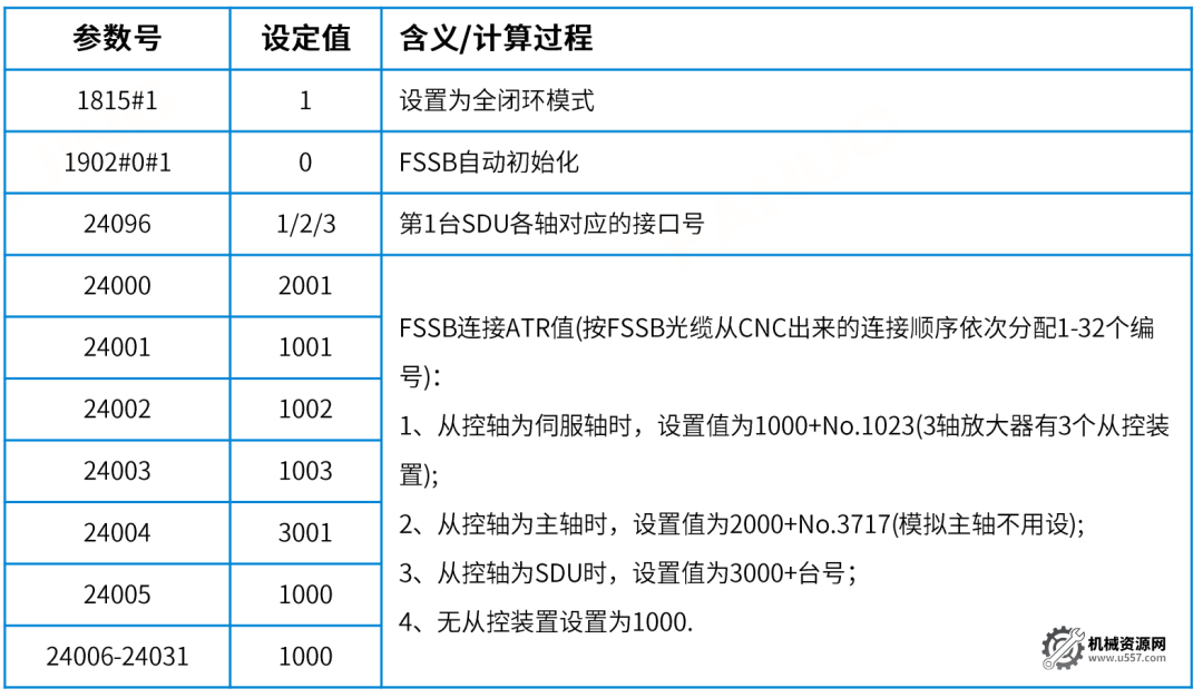 图片[13]-FANUC如何设置全闭环？-机械资源网