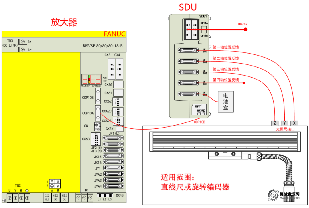 图片[12]-FANUC如何设置全闭环？-机械资源网