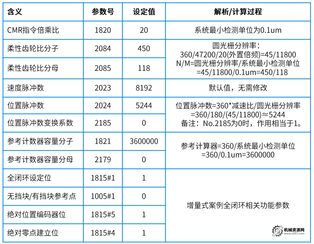 图片[17]-FANUC如何设置全闭环？-机械资源网