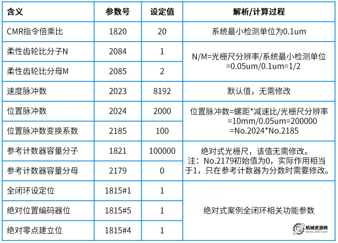 图片[16]-FANUC如何设置全闭环？-机械资源网