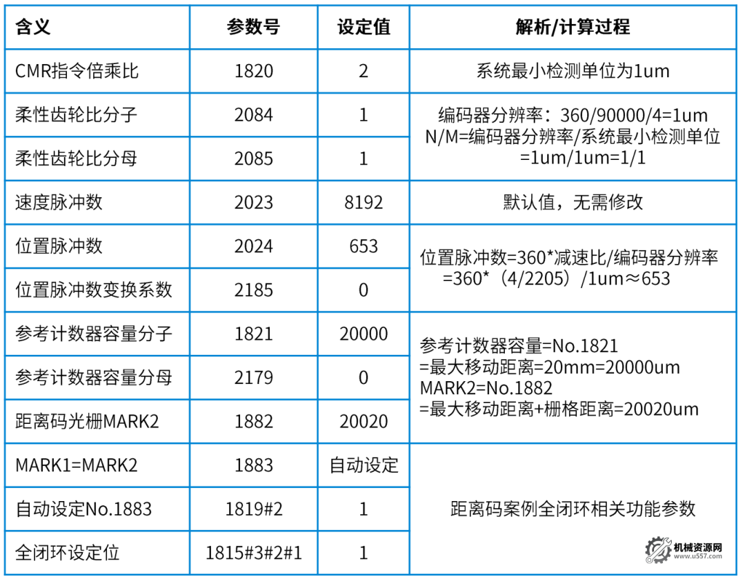 图片[18]-FANUC如何设置全闭环？-机械资源网