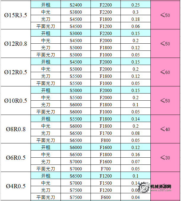 图片[2]-CNC切削参数表，收藏版！-机械资源网