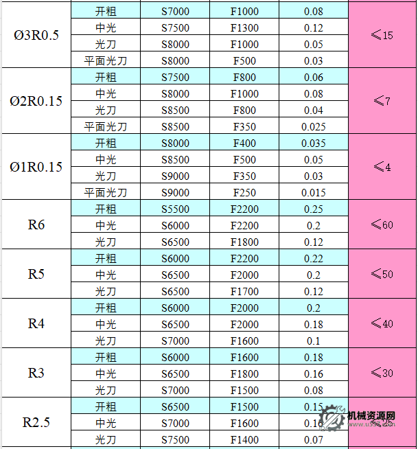 图片[3]-CNC切削参数表，收藏版！-机械资源网