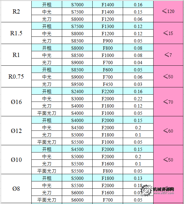 图片[4]-CNC切削参数表，收藏版！-机械资源网