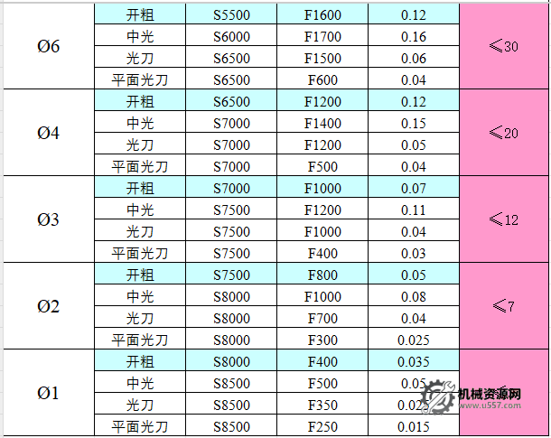 图片[5]-CNC切削参数表，收藏版！-机械资源网
