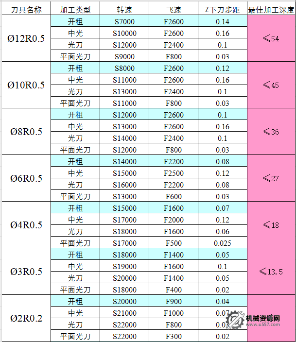 图片[6]-CNC切削参数表，收藏版！-机械资源网