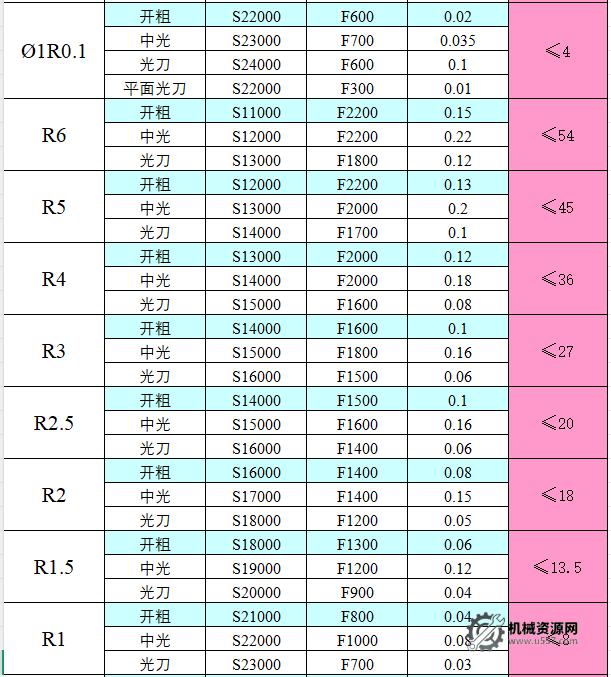 图片[7]-CNC切削参数表，收藏版！-机械资源网