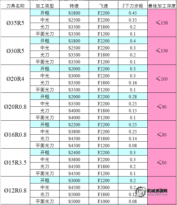 图片[9]-CNC切削参数表，收藏版！-机械资源网