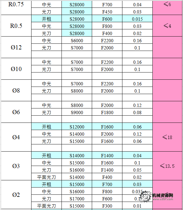 图片[8]-CNC切削参数表，收藏版！-机械资源网