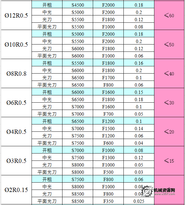 图片[10]-CNC切削参数表，收藏版！-机械资源网