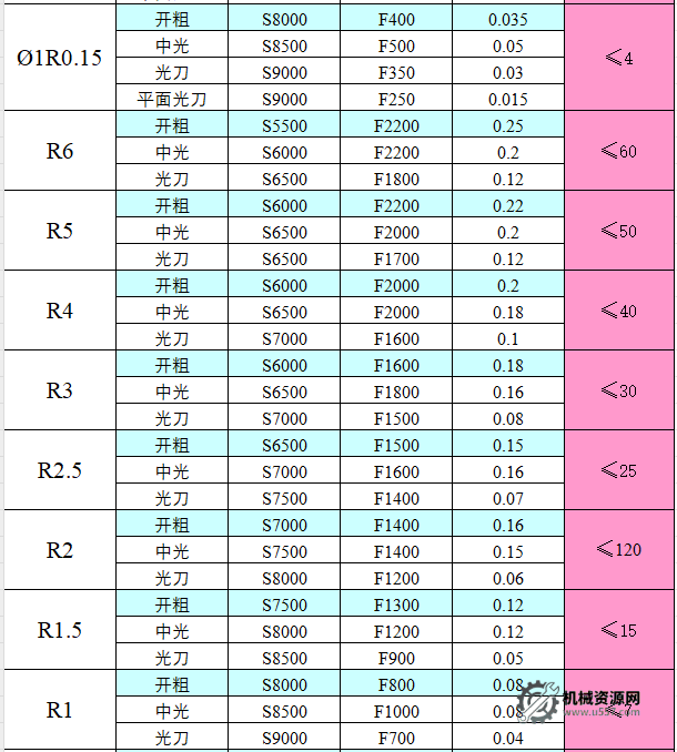 图片[11]-CNC切削参数表，收藏版！-机械资源网