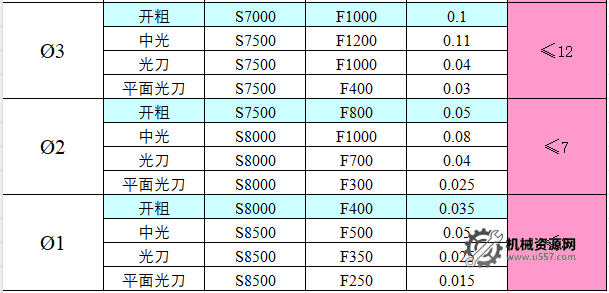 图片[13]-CNC切削参数表，收藏版！-机械资源网
