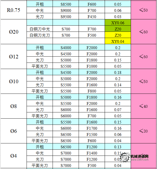 图片[12]-CNC切削参数表，收藏版！-机械资源网