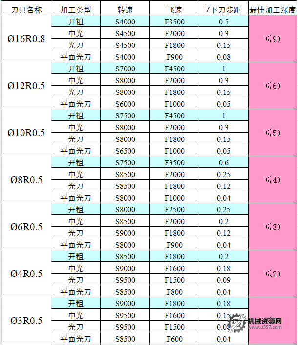 图片[14]-CNC切削参数表，收藏版！-机械资源网