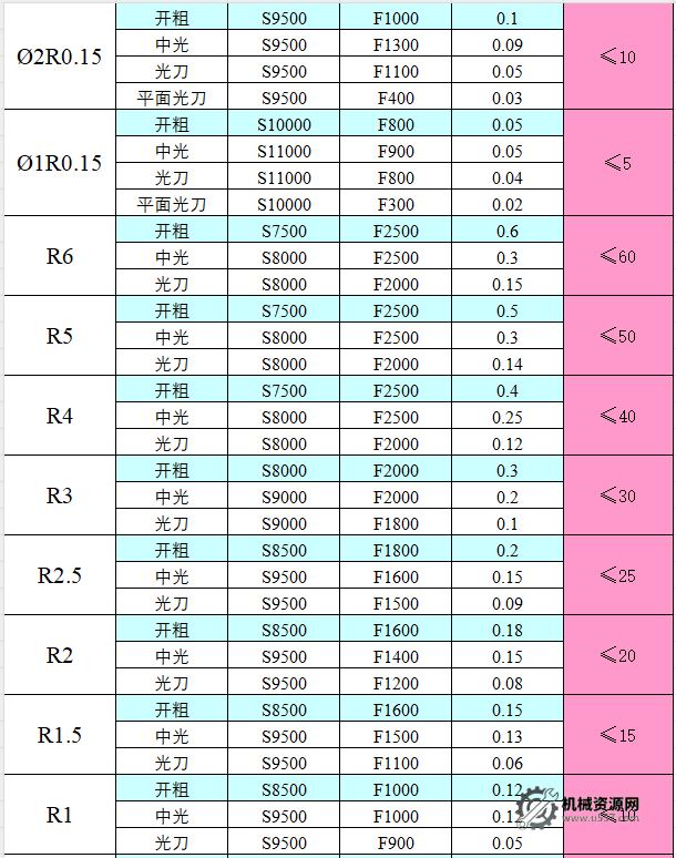 图片[15]-CNC切削参数表，收藏版！-机械资源网