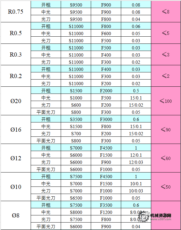 图片[16]-CNC切削参数表，收藏版！-机械资源网