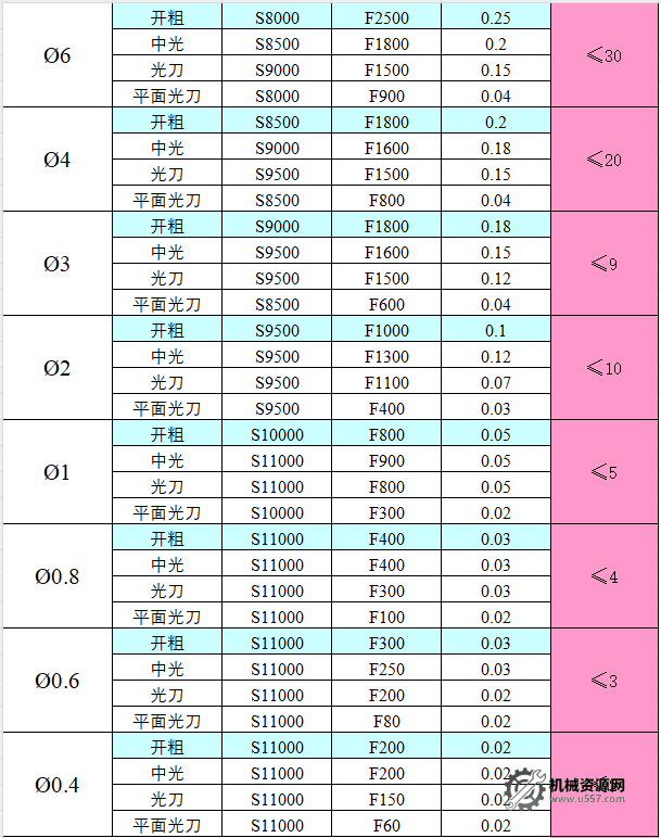 图片[17]-CNC切削参数表，收藏版！-机械资源网