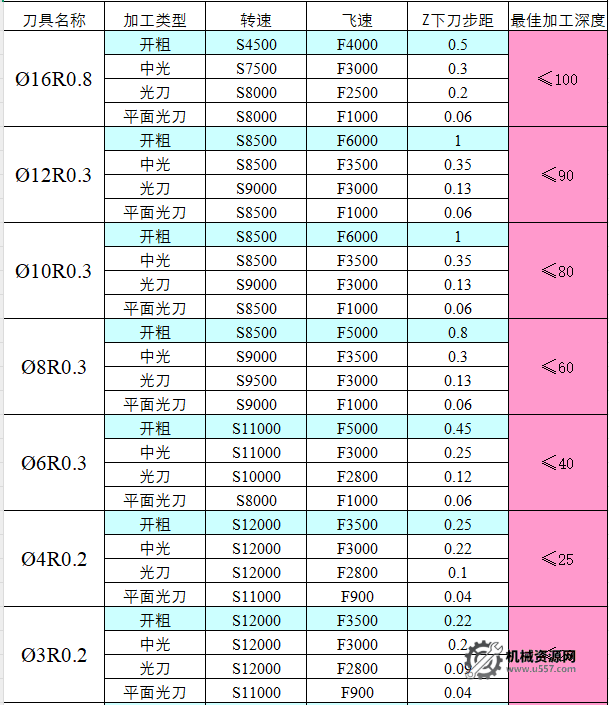 图片[18]-CNC切削参数表，收藏版！-机械资源网