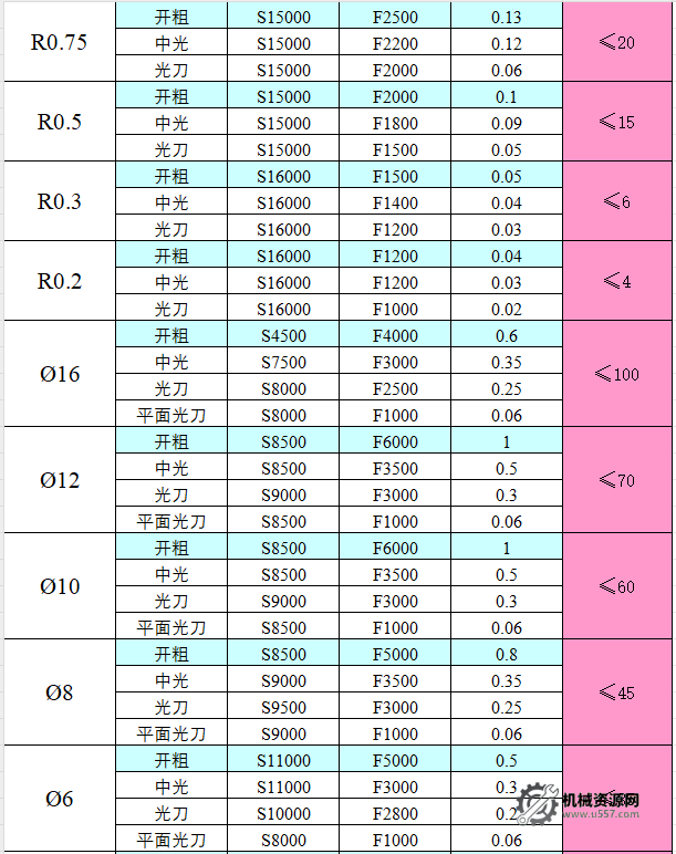 图片[20]-CNC切削参数表，收藏版！-机械资源网