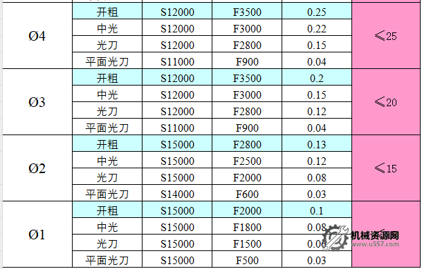 图片[21]-CNC切削参数表，收藏版！-机械资源网