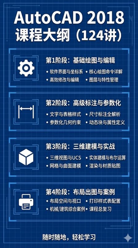 autocad2018教程大纲图片