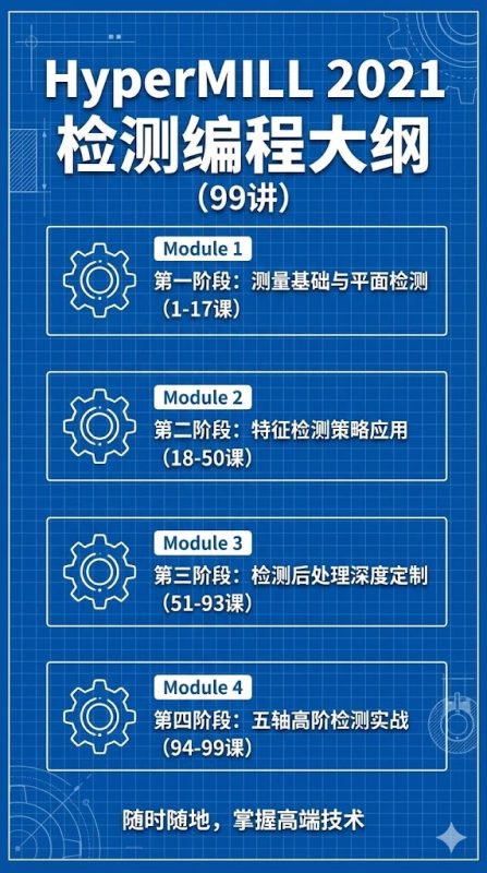 HyperMILL2021检测编程及后处理制作视频教程目录图