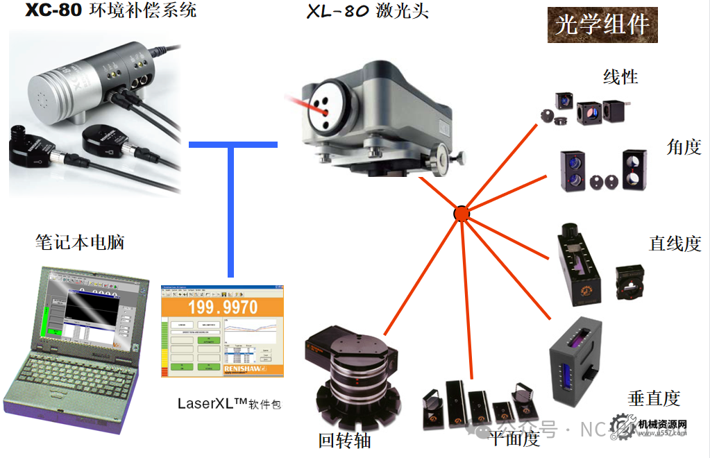 机床精度差=废品率高?数控机床必做的5大检测项目+2套专业方案 插图-3