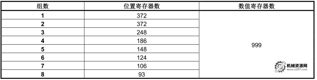 图片[5]-FANUC寄存器数量设置与扩展方法详解：从默认值到R830功能拓展-机械资源网